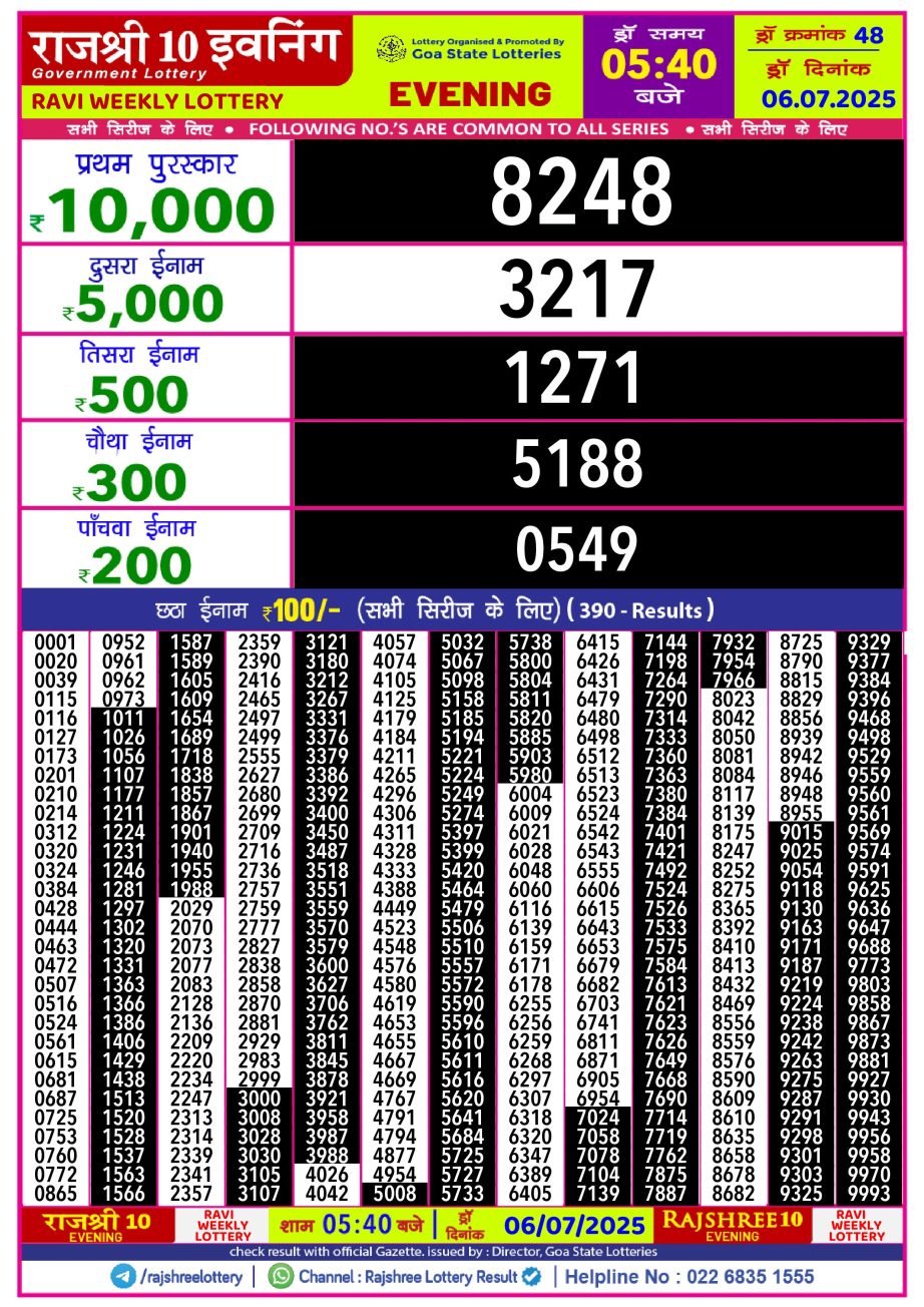 Dear Lottery Chart 2024