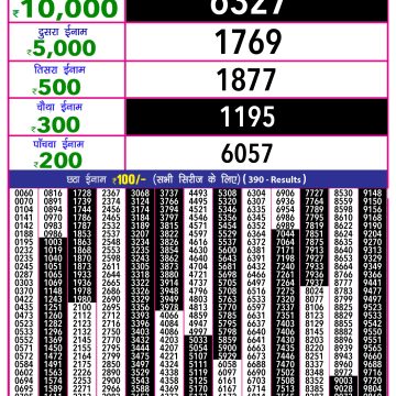 Dear Lottery Chart 2024