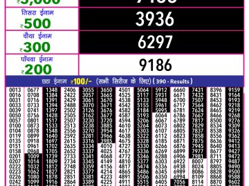 Dear Lottery Chart 2024