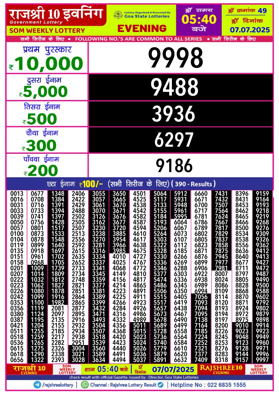 Dear Lottery Chart 2024