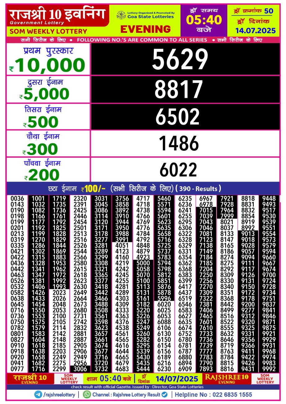 Dear Lottery Chart 2024