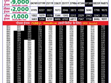 Dear Lottery Chart 2024