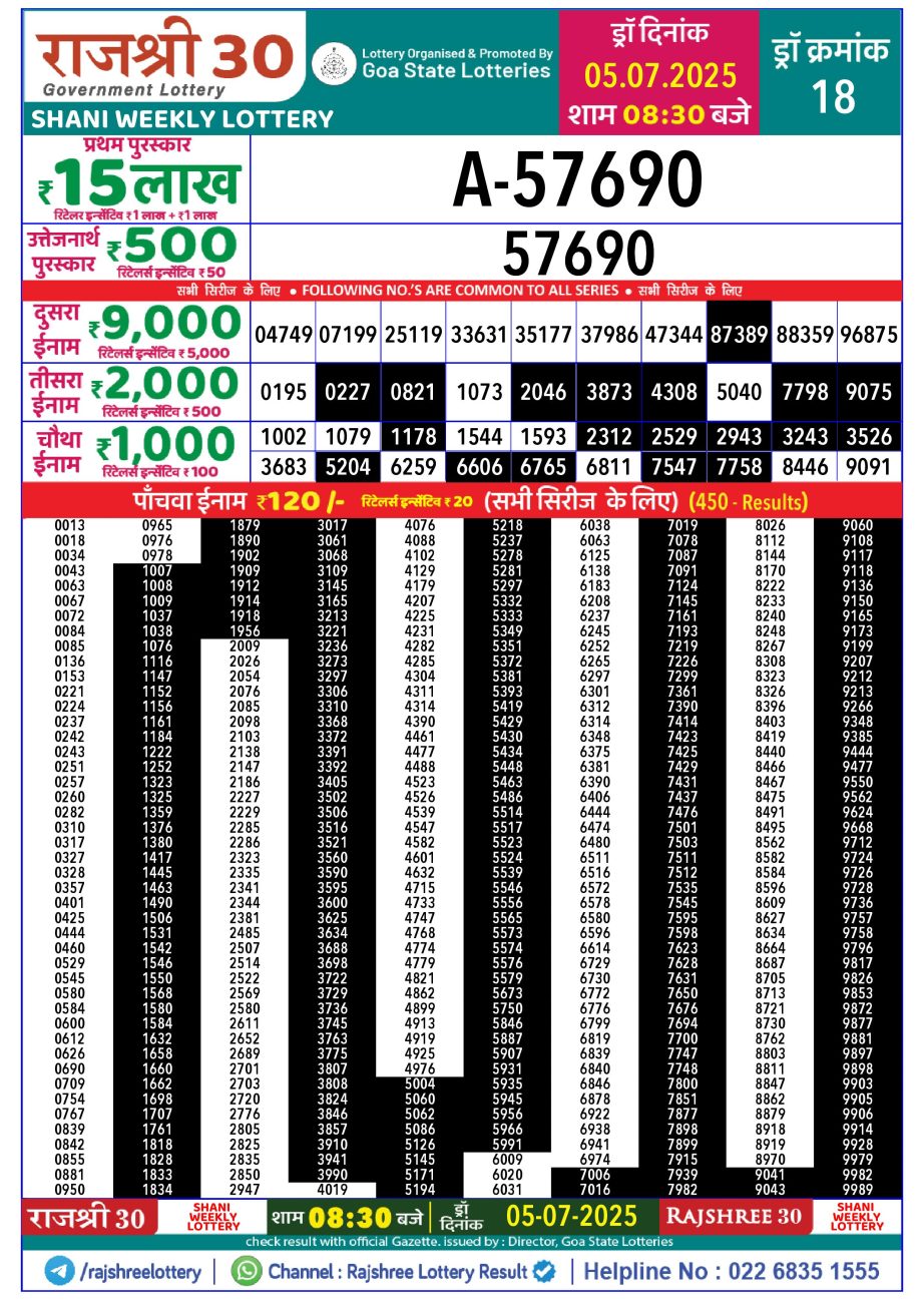 Dear Lottery Chart 2024