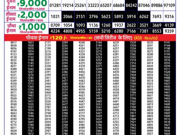 Dear Lottery Chart 2024