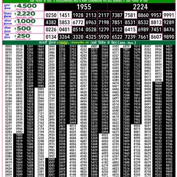 Dear Lottery Chart 2024
