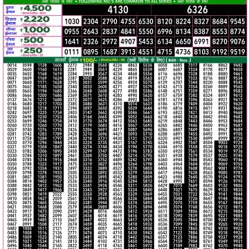 Dear Lottery Chart 2024