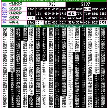 Dear Lottery Chart 2024