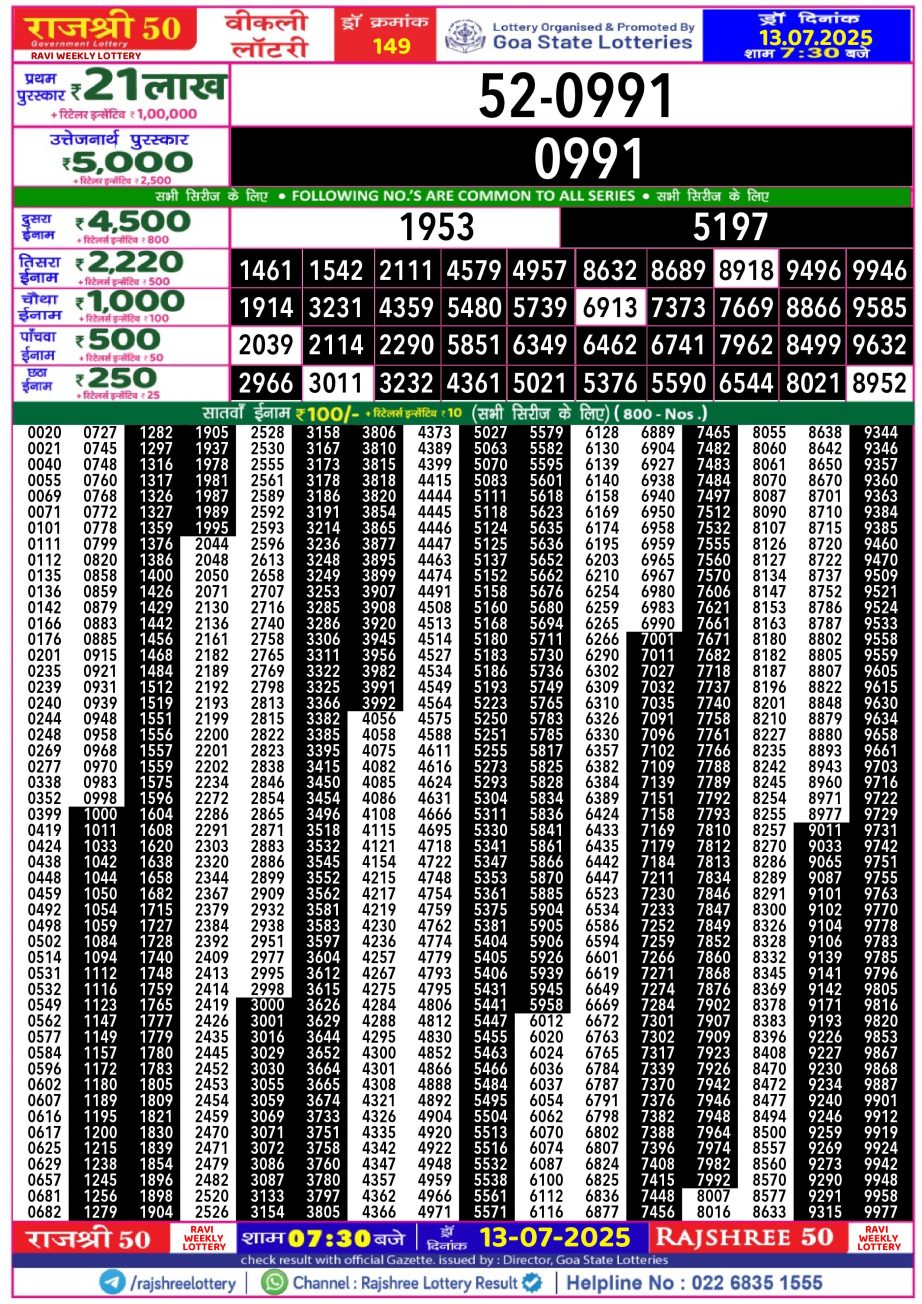 Dear Lottery Chart 2024