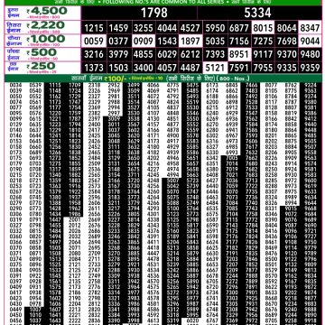 Dear Lottery Chart 2024