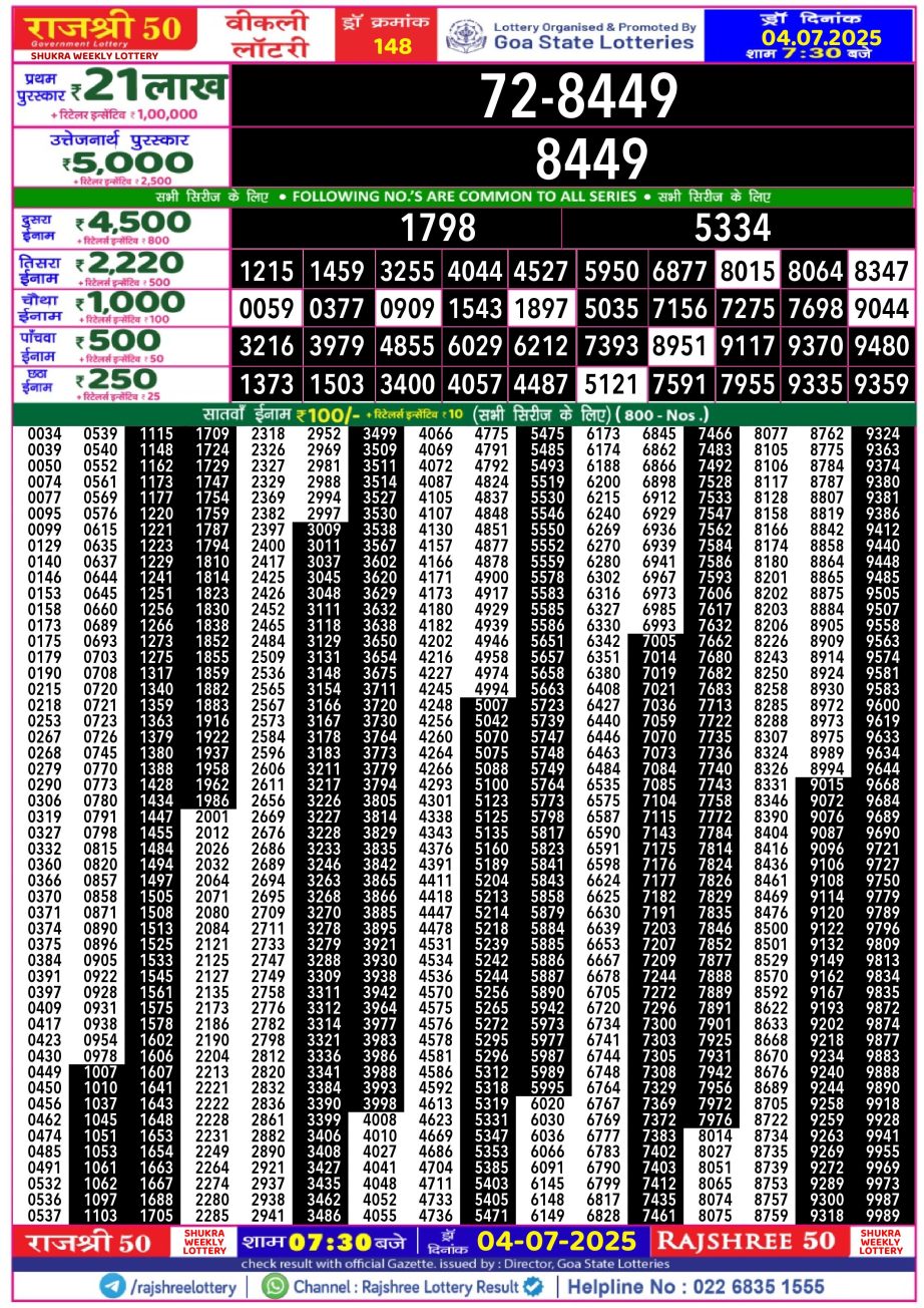 Dear Lottery Chart 2024