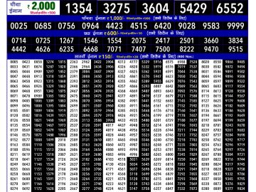 Dear Lottery Chart 2024