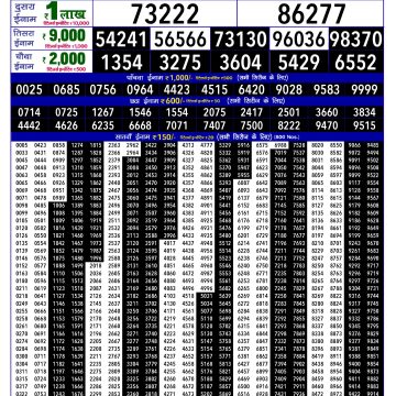 Dear Lottery Chart 2024