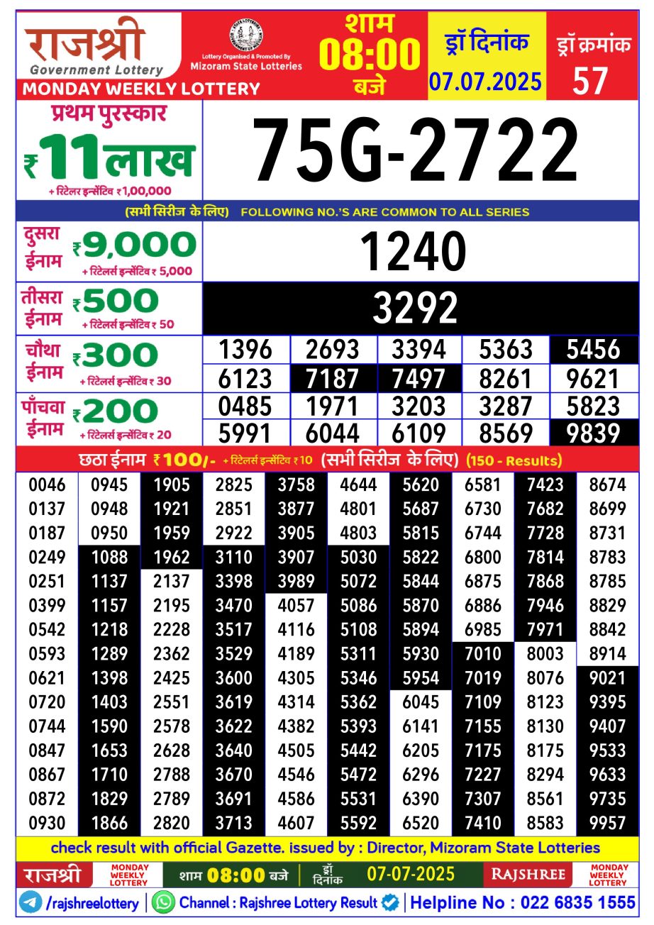 Dear Lottery Chart 2024