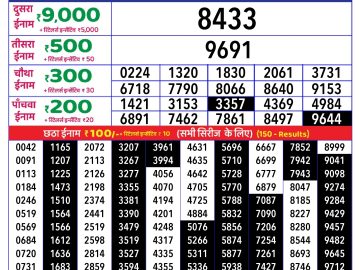 Dear Lottery Chart 2024