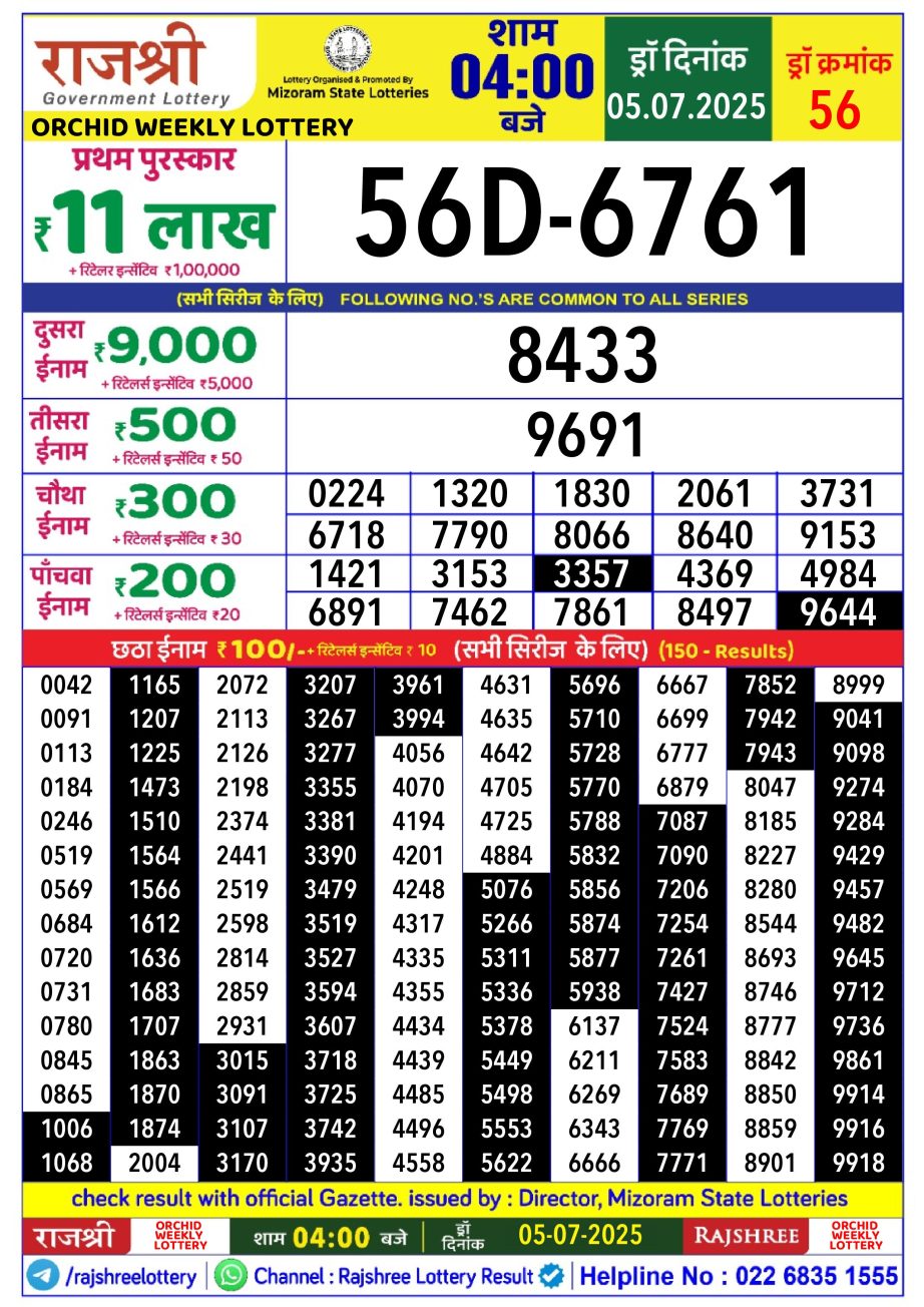 Dear Lottery Chart 2024