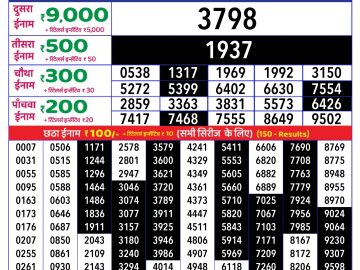Dear Lottery Chart 2024