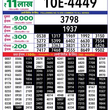 Dear Lottery Chart 2024