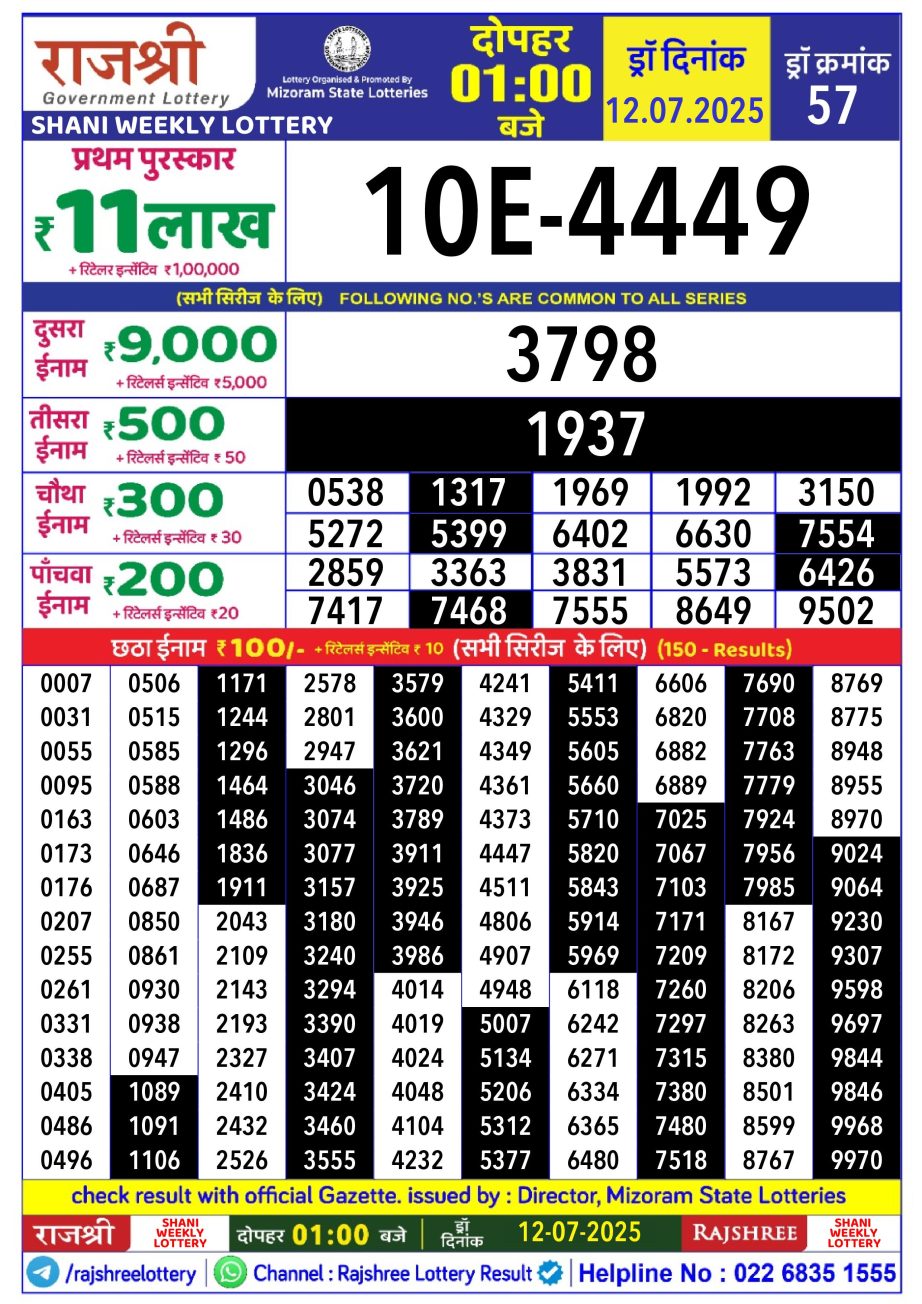 Dear Lottery Chart 2024