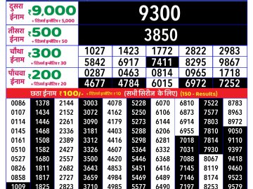 Dear Lottery Chart 2024