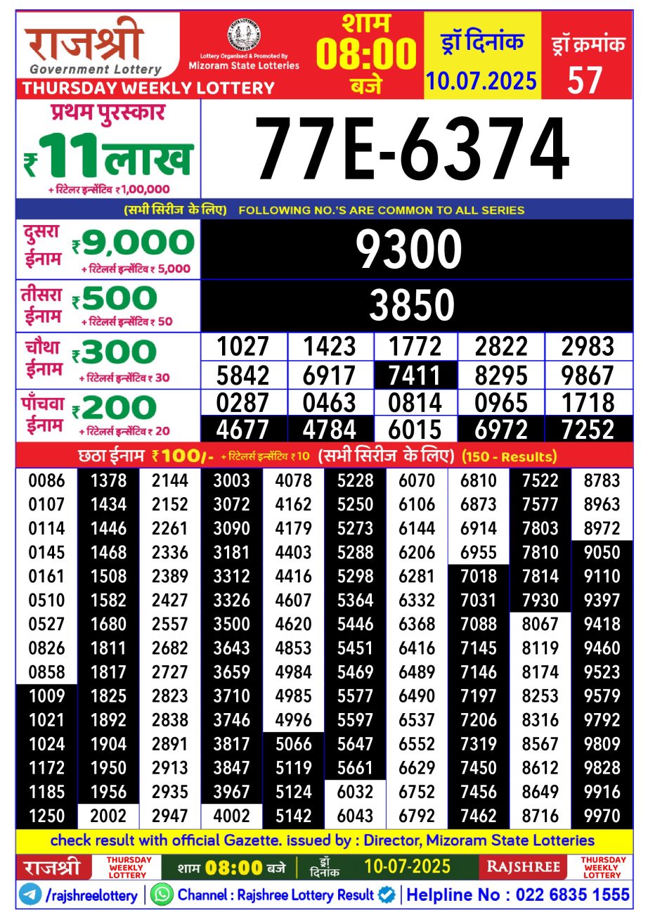 Dear Lottery Chart 2024