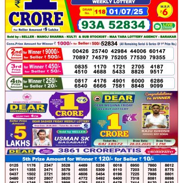 Dear Lottery Chart 2024