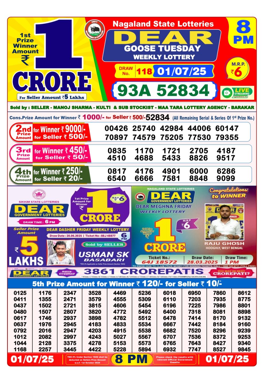 Dear Lottery Chart 2024