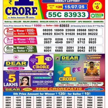 Dear Lottery Chart 2024