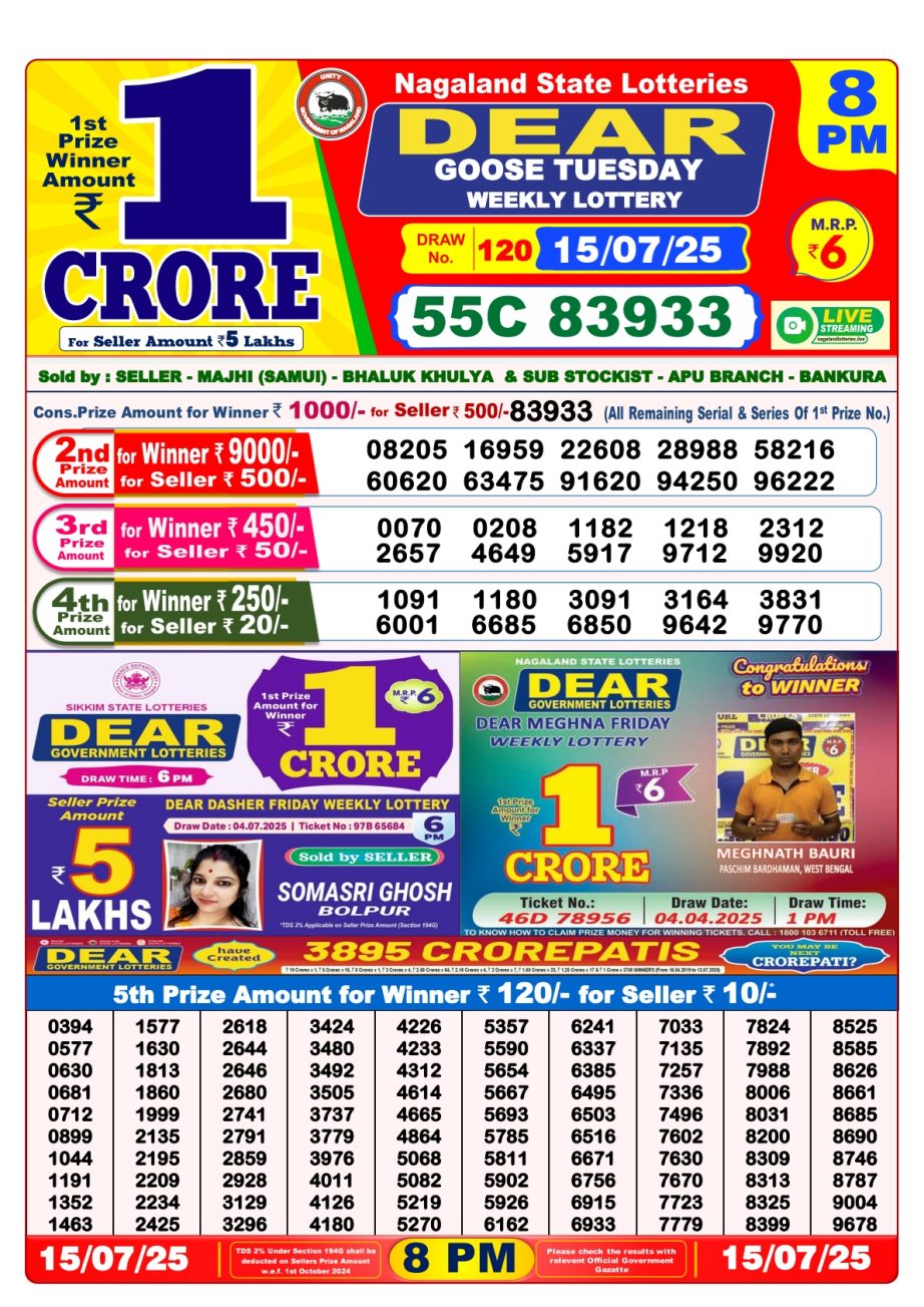 Dear Lottery Chart 2024