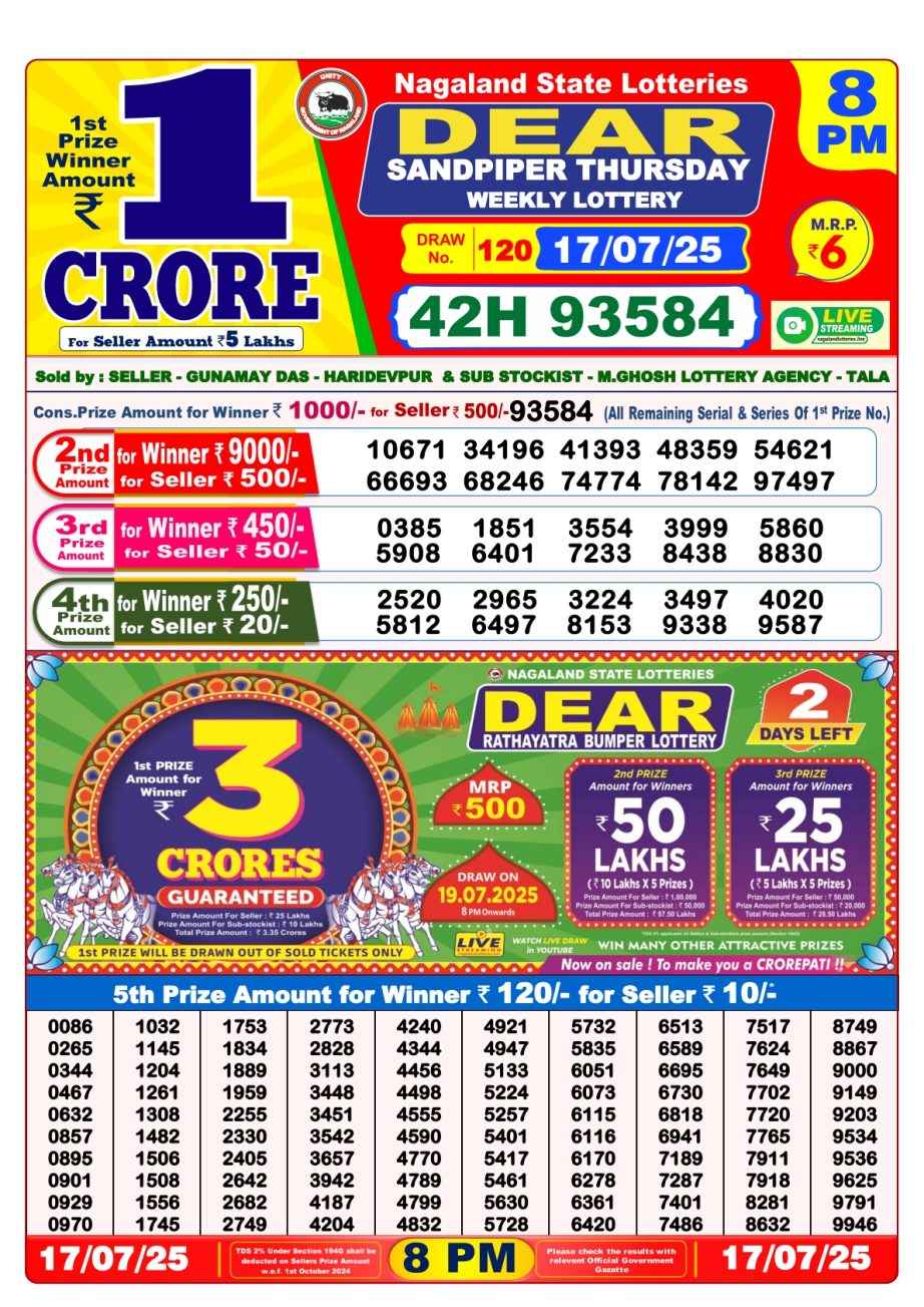 Dear Lottery Chart 2024
