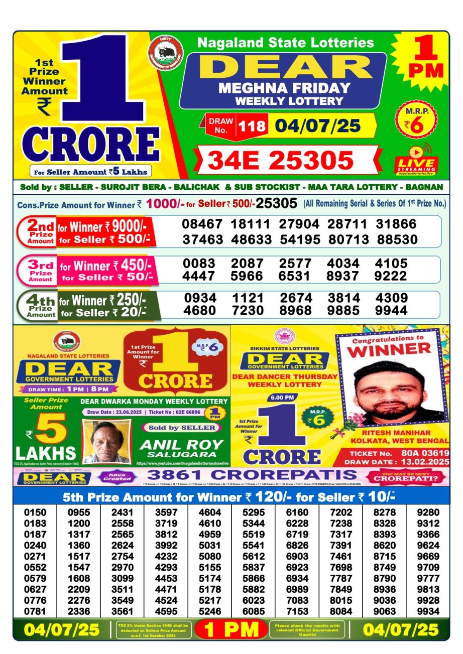 Dear Lottery Chart 2024