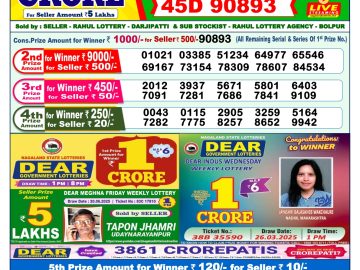 Dear Lottery Chart 2024