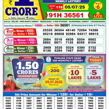 Dear Lottery Chart 2024