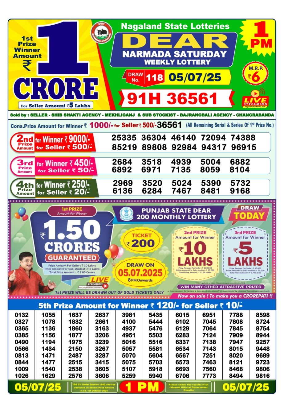 Dear Lottery Chart 2024