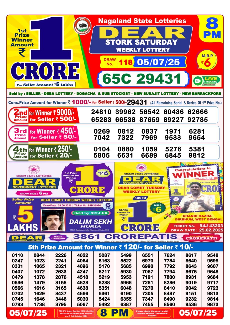 Dear Lottery Chart 2024