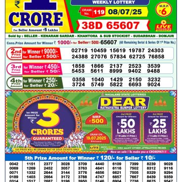 Dear Lottery Chart 2024