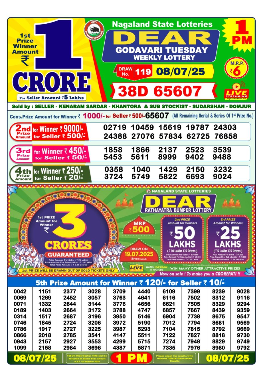 Dear Lottery Chart 2024