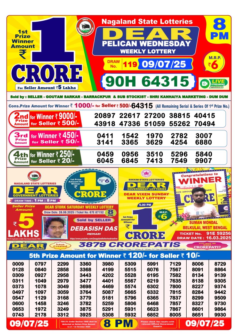 Dear Lottery Chart 2024