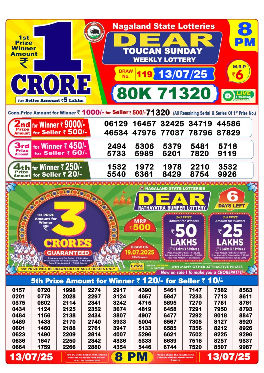 Dear Lottery Chart 2024