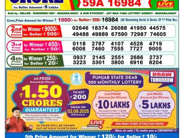Dear Lottery Chart 2024