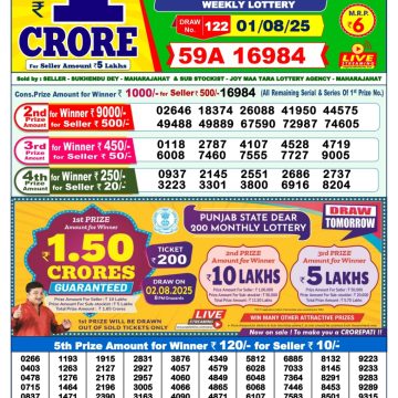 Dear Lottery Chart 2024