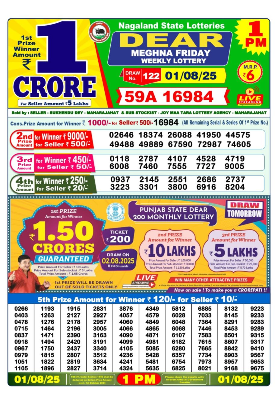 Dear Lottery Chart 2024