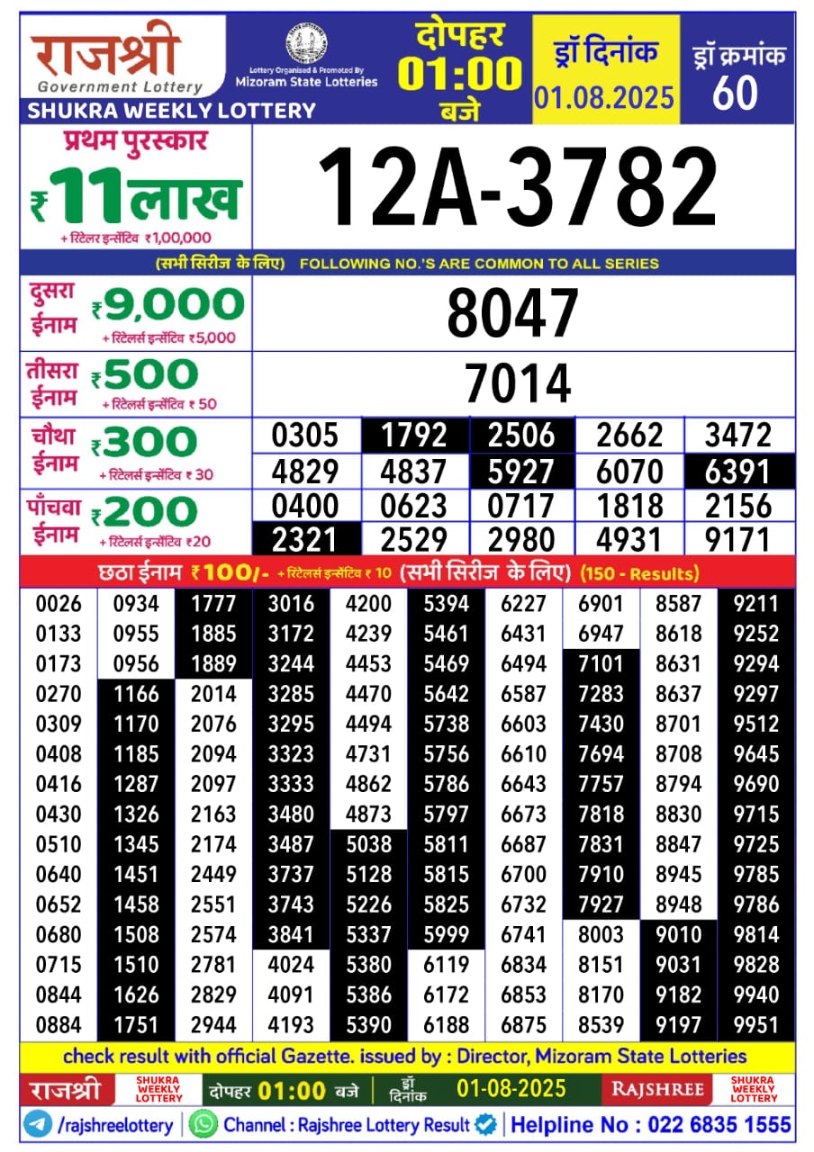 Dear Lottery Chart 2024