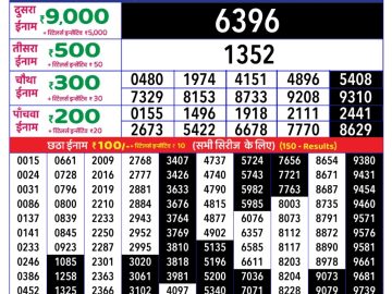 Dear Lottery Chart 2024