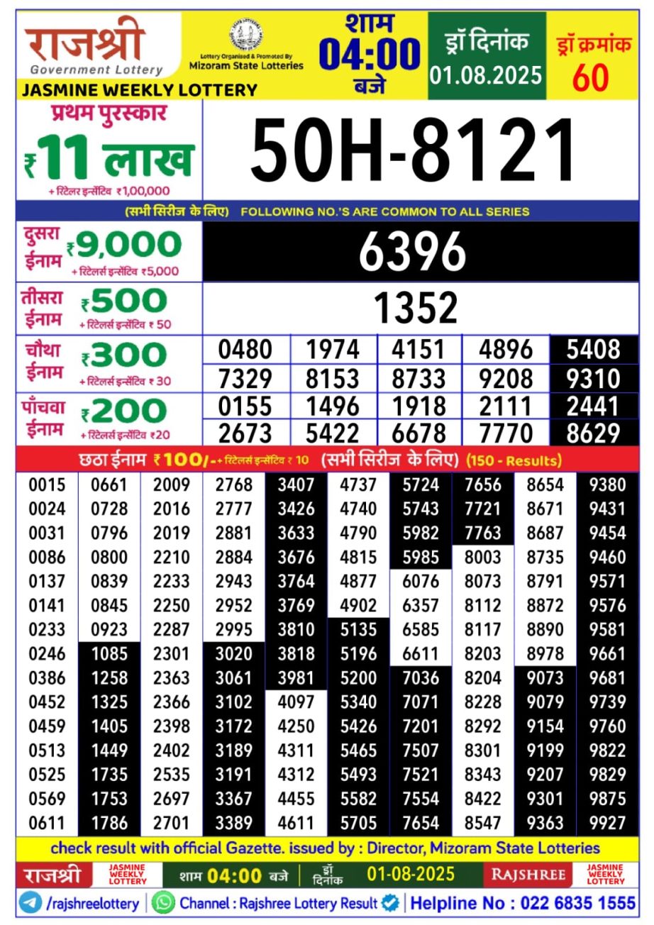 Dear Lottery Chart 2024
