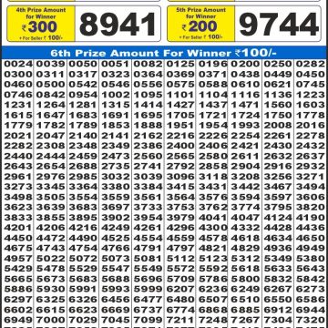 Dear Lottery Chart 2024