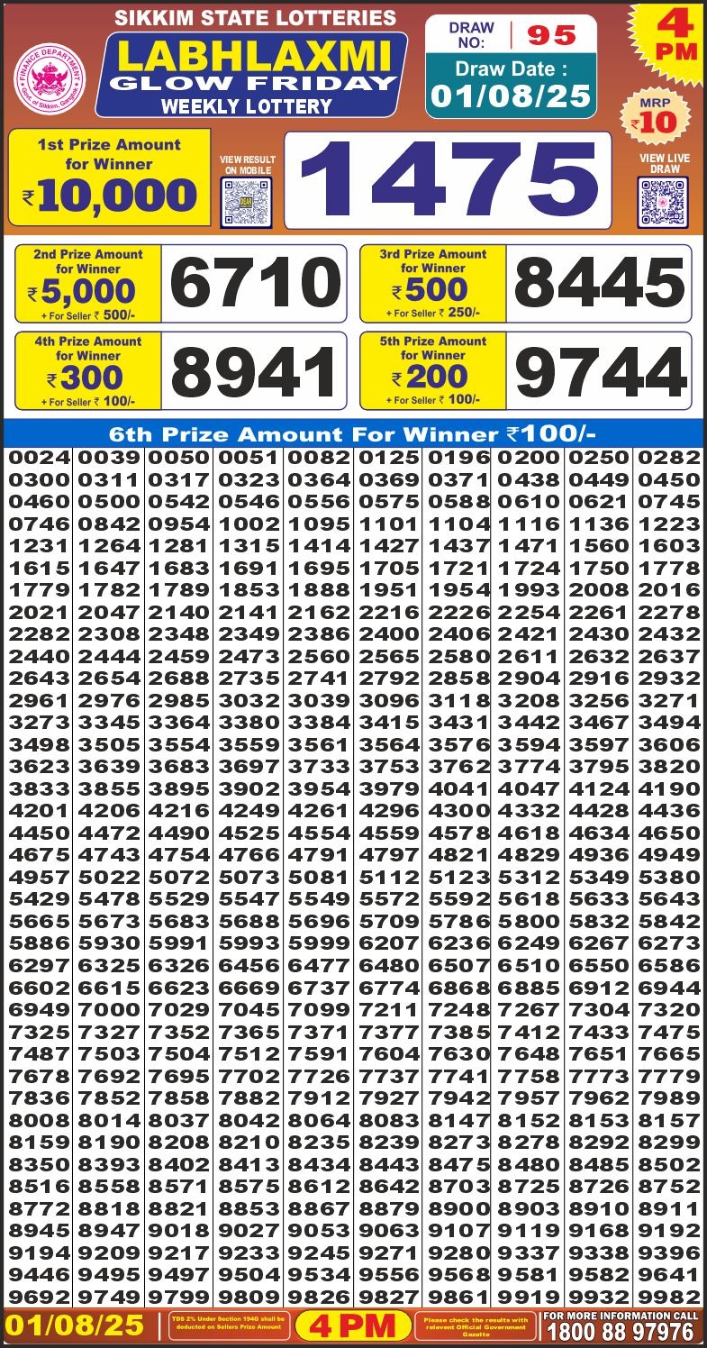 Dear Lottery Chart 2024