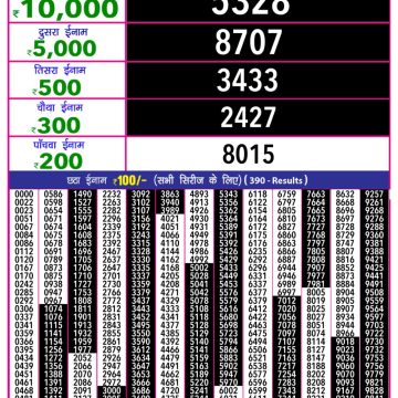 Dear Lottery Chart 2024