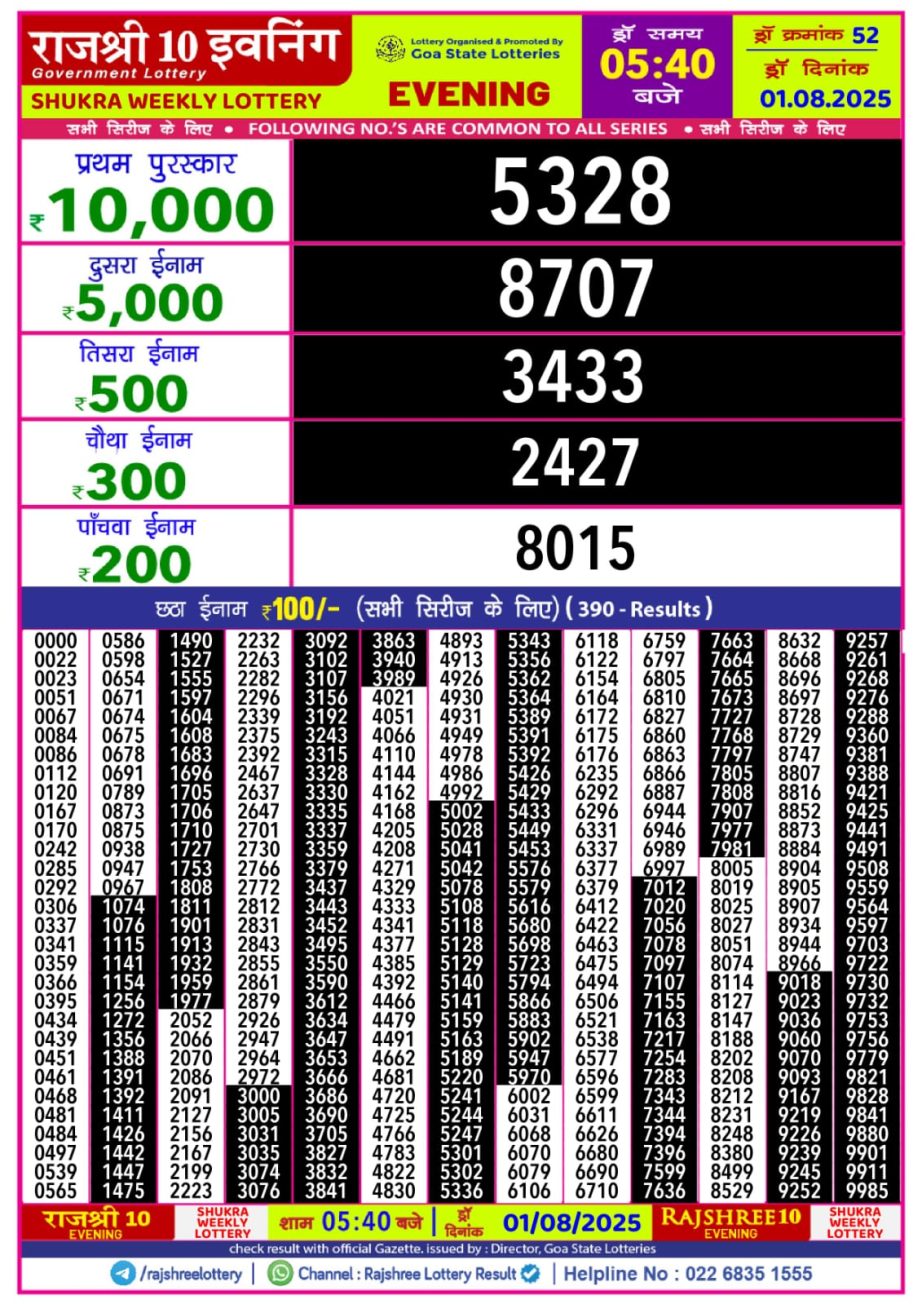 Dear Lottery Chart 2024