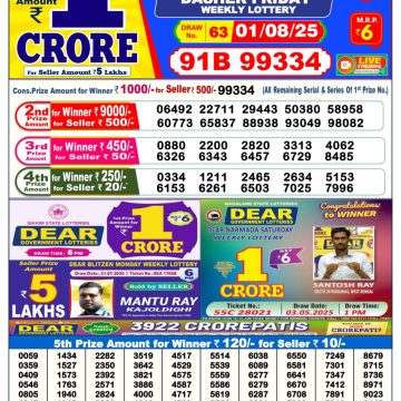 Dear Lottery Chart 2024