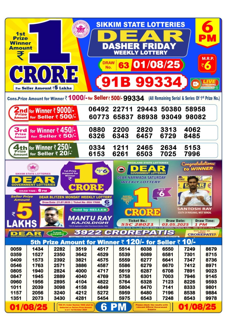 Dear Lottery Chart 2024
